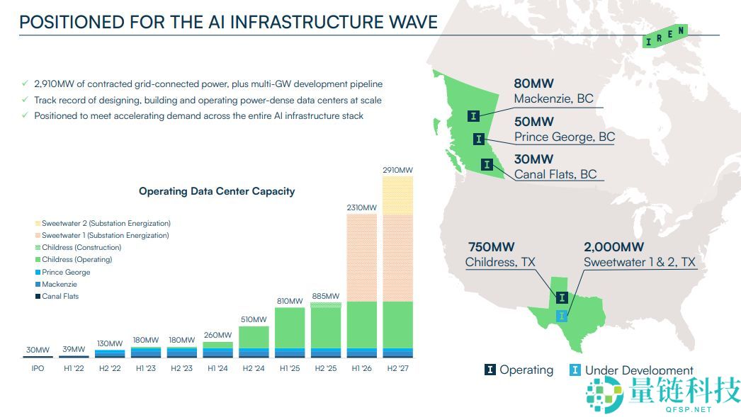 AI淘金者—IREN的蜕变：IREN的核心投资价值