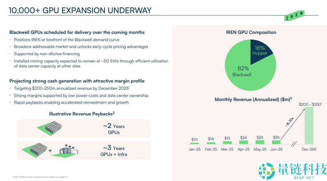 AI淘金者—IREN的蜕变：IREN的核心投资价值