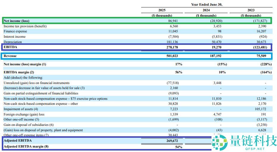 AI淘金者—IREN的蜕变：IREN的核心投资价值