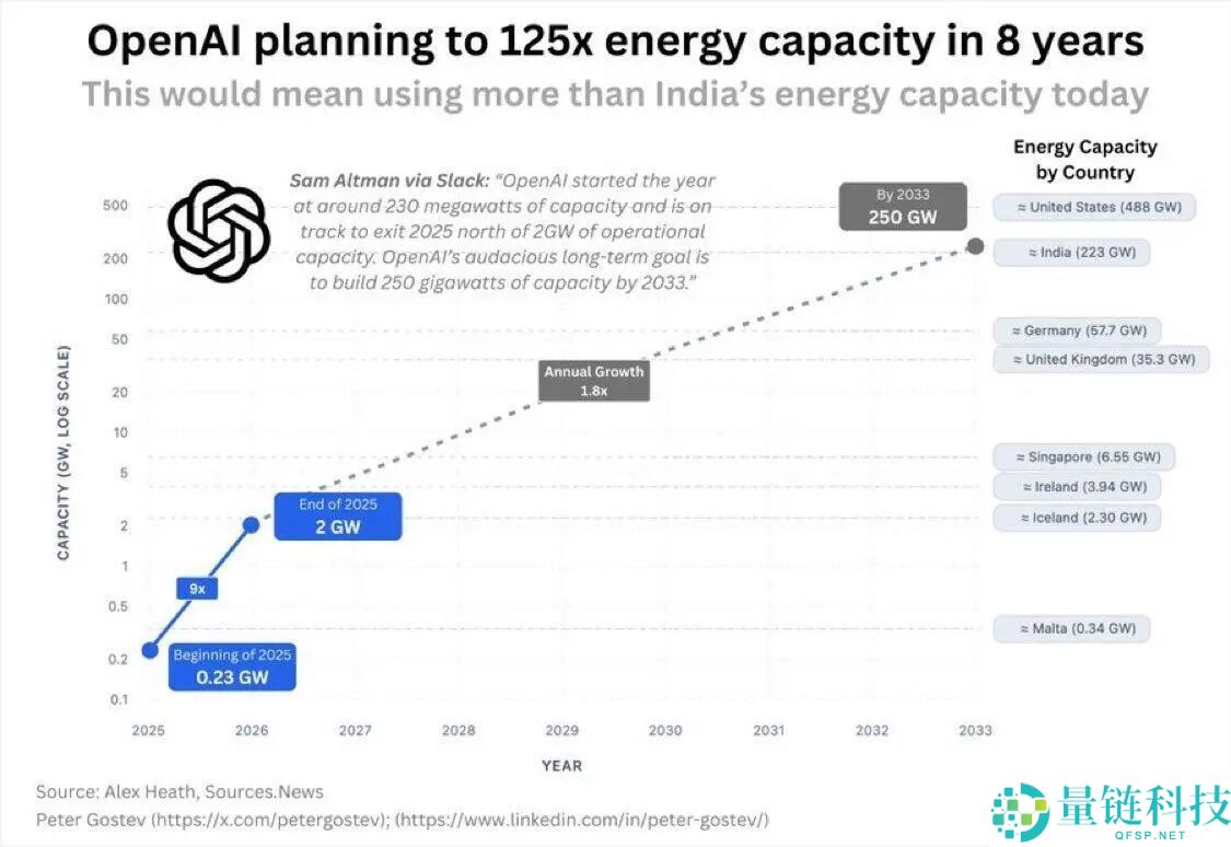 AI淘金者—IREN的蜕变：IREN的核心投资价值