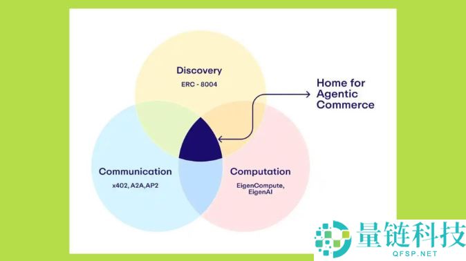 ERC-8004是什么？为什么ERC-8004要跟上x402的潮流？一文详解