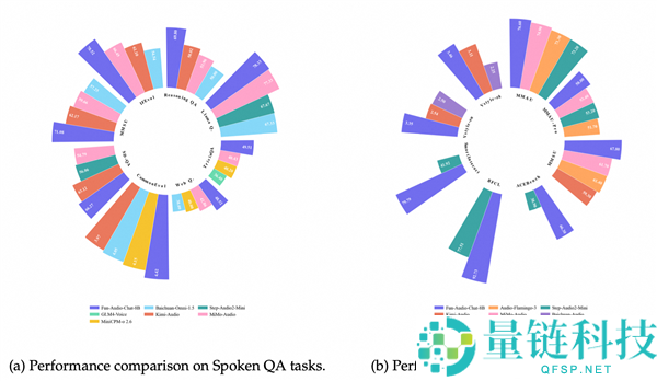 节流近50%GPU计算,通义百聆开源新一代语音交互模子