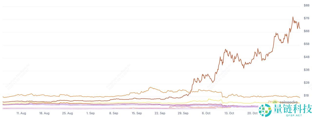 什么是零知识 (ZK)？2025 年值得关注的 10 个 ZK 加密项目汇总