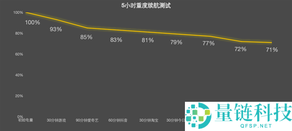 先生党必备,OPPO Pad Air5柔光版上手：把进修这件事故轻松了