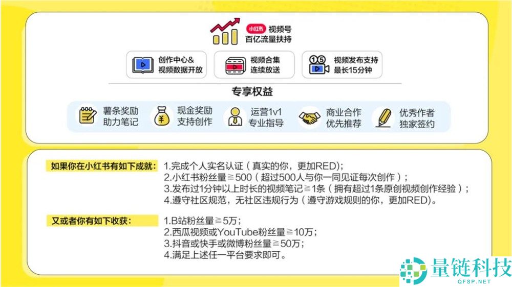 强攻中长视频,小红书摸着抖音过河？