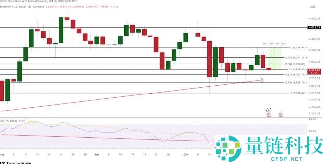 2025年11月以太坊(ETH) 价格预测