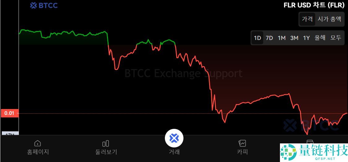 Flare（FLR）币是什么？怎么买？FLR工作原理、代币经济学及未来展望