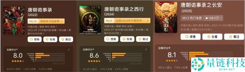 S+大剧掩盖全年,爱奇艺证实长视频韧性