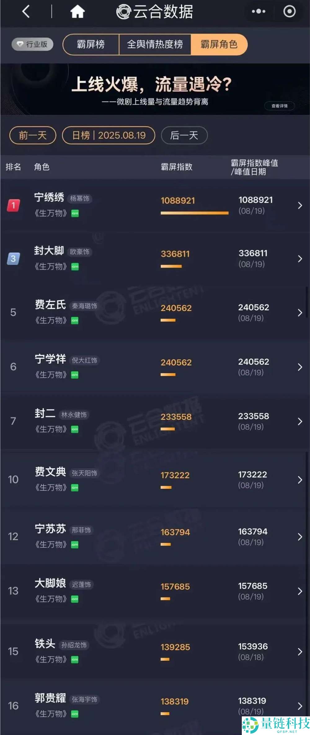 S+大剧掩盖全年,爱奇艺证实长视频韧性