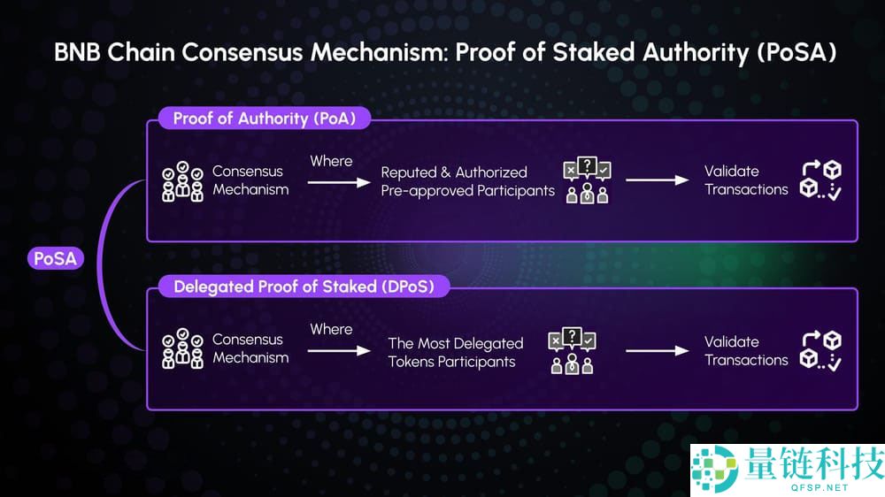 什么是BNB币？如何获取？BNB币发展历史、工作原理和获取方法