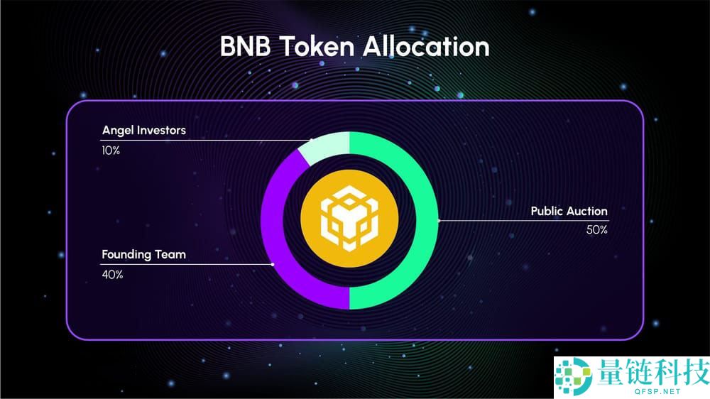 什么是BNB币？如何获取？BNB币发展历史、工作原理和获取方法