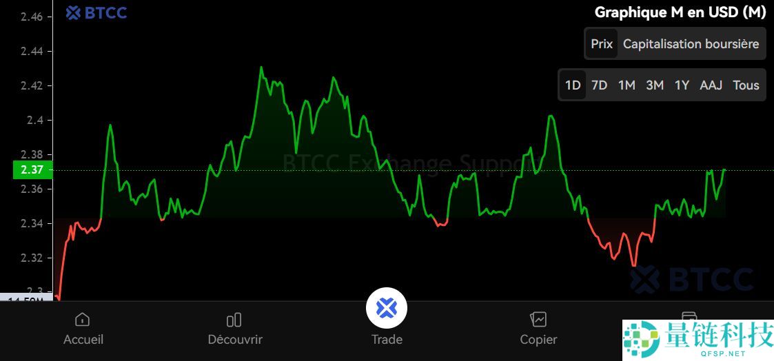 什么是MemeCore (M)币？怎么买？M代币经济学、未来展望及价格预测
