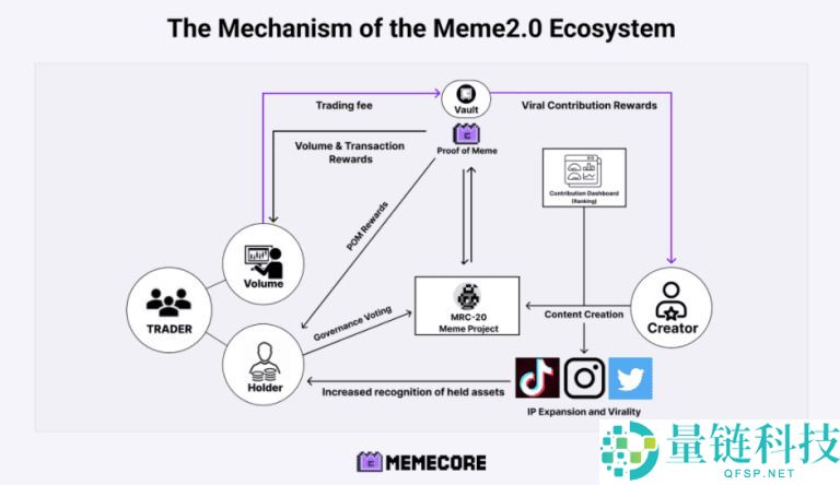 什么是MemeCore (M)币？怎么买？M代币经济学、未来展望及价格预测