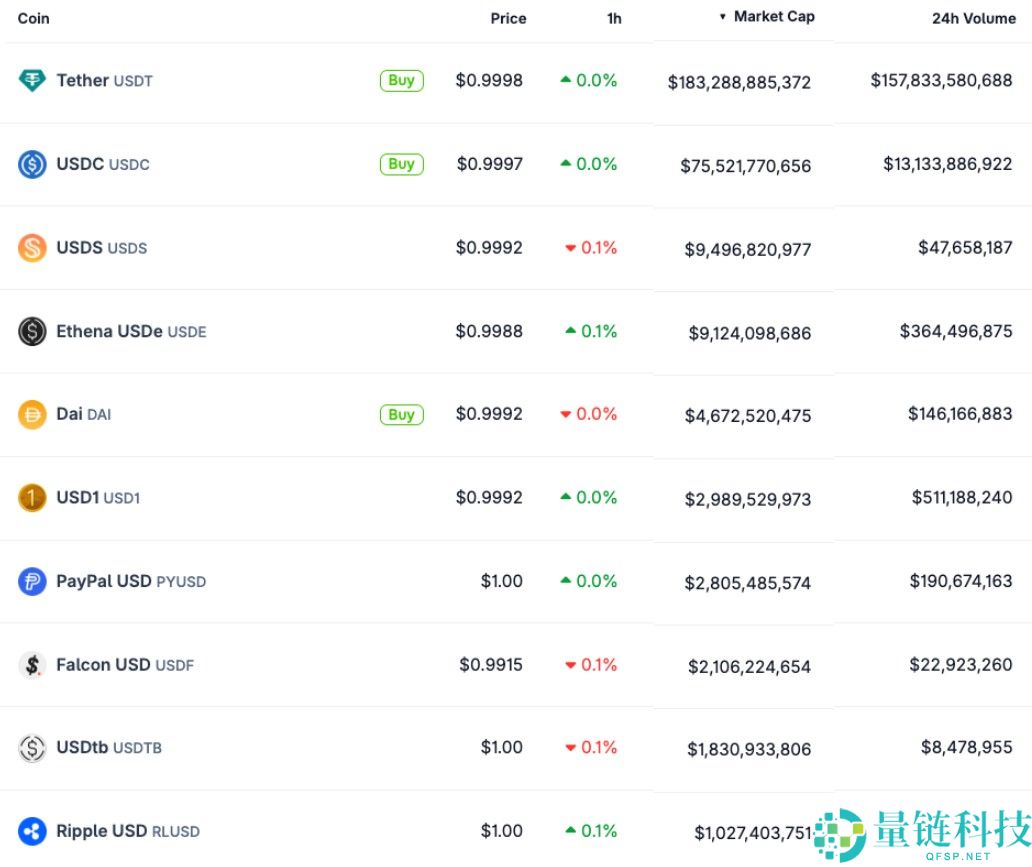 Ripple 的 RLUSD 在上市不到一年后进入排名前十的稳定币行列