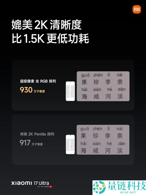 TCL华星独小米17 Ultra系列超等像素屏：2K清楚度 功耗比1.5K还低