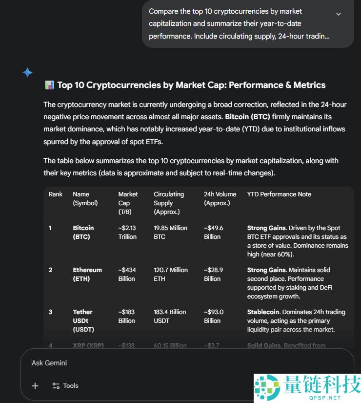 什么是大型语言模型（LLM）？如何使用 LLM 进行加密货币研究与交易决策？