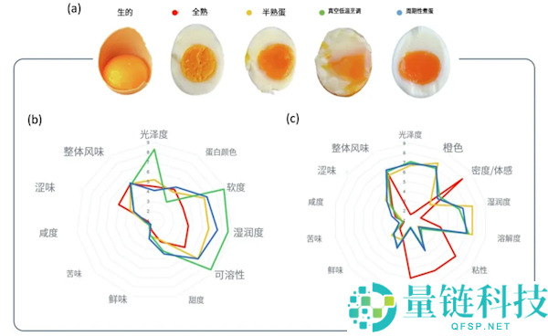 “蛋神”走红收集 鸡蛋究竟一天吃几个更安康