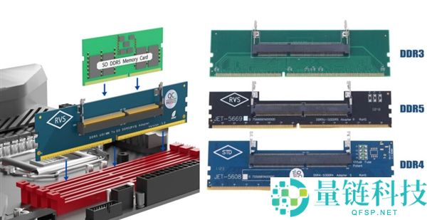 内存价钱起飞怎样办：转换器让SO-DIMM条记本内存装进主机,