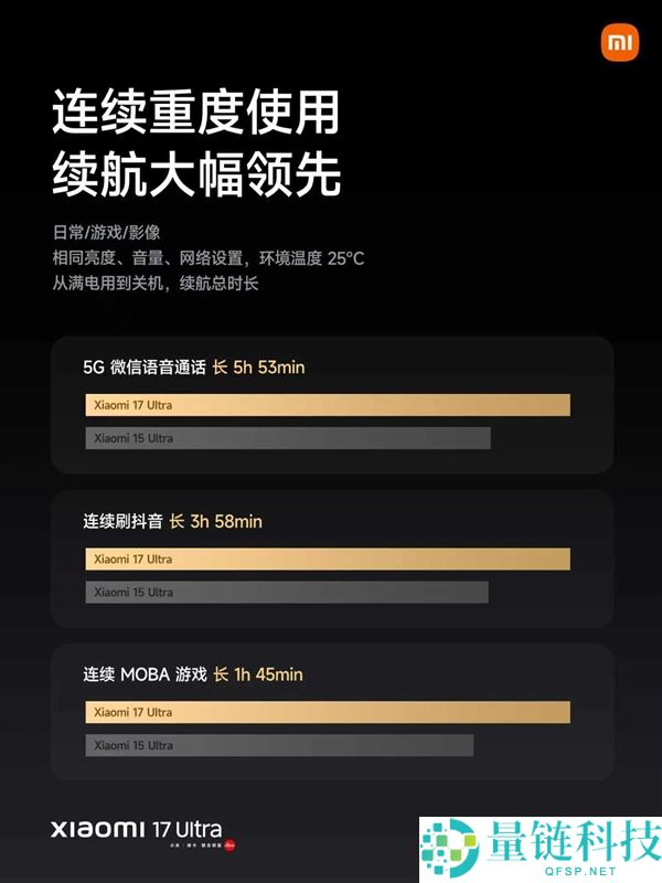 小米17 Ultra配置拉满,搭载第五代骁龙8至尊版、6800mAh大电池
