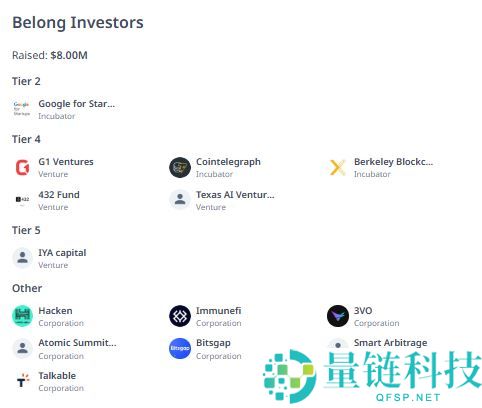 即将上线的Belong(LONG)币是什么？怎么样？Belong领取方法和空投指南