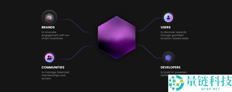 即将上线的Belong(LONG)币是什么？怎么样？Belong领取方法和空投指南