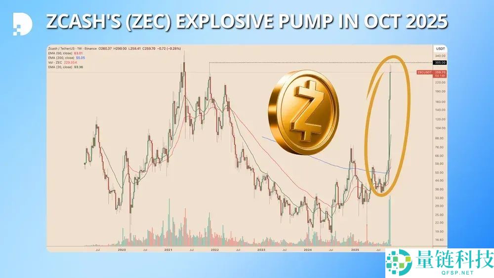 隐私币是什么币？未来行情怎么样？2025最佳隐私币 一文盘点