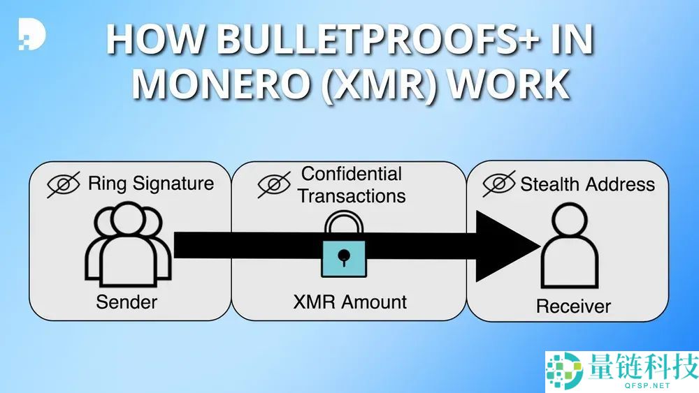 隐私币是什么币？未来行情怎么样？2025最佳隐私币 一文盘点