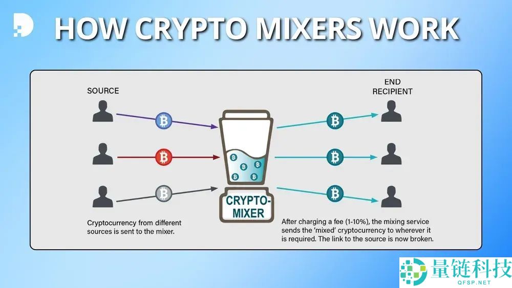 隐私币是什么币？未来行情怎么样？2025最佳隐私币 一文盘点