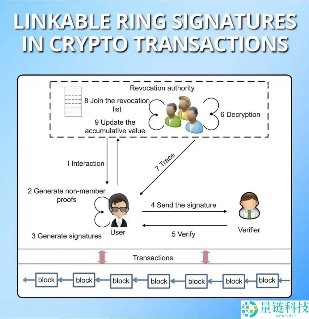 隐私币是什么币？未来行情怎么样？2025最佳隐私币 一文盘点