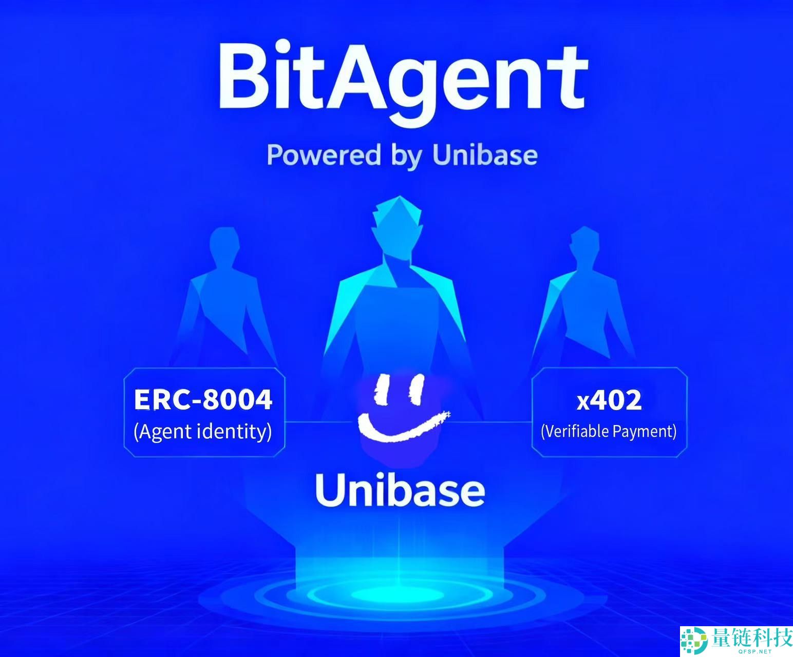 Unibase如何引爆x402与ERC-8004的真正潜力？一文分析