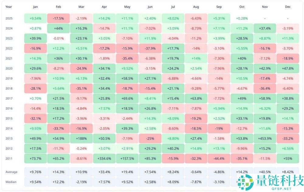 比特币2025年11月价格预测：BTC能否重拾牛市动能？还能否反弹？