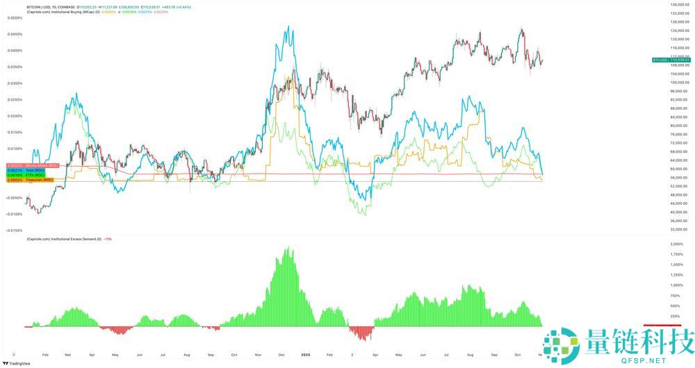 比特币2025年11月价格预测：BTC能否重拾牛市动能？还能否反弹？