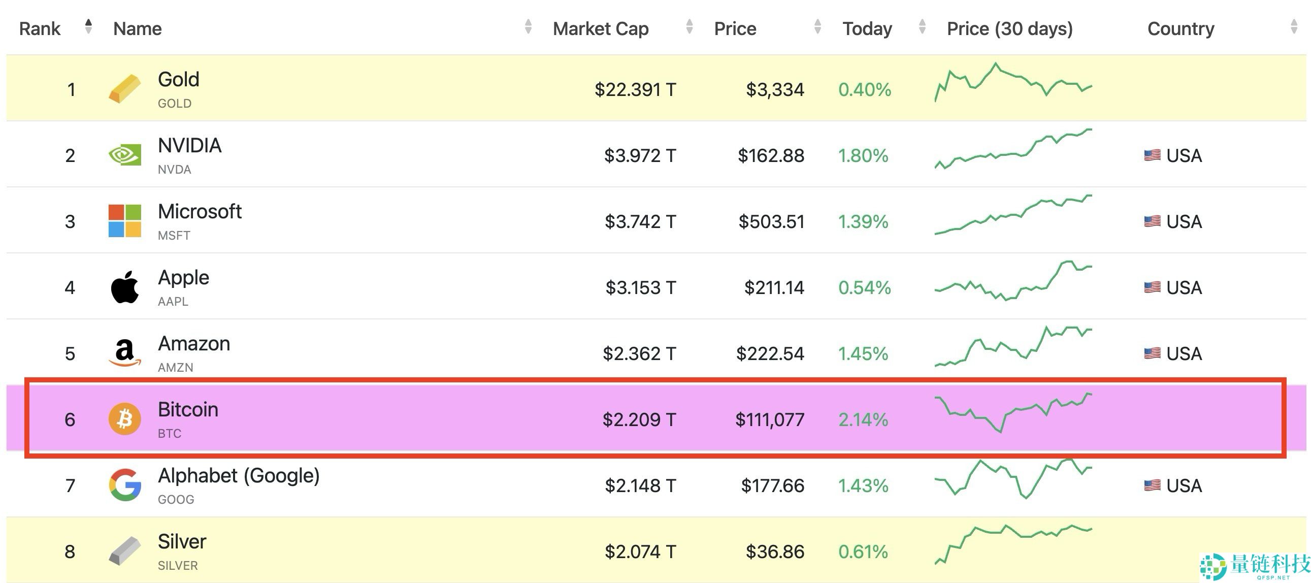 比特币2025年11月价格预测：BTC能否重拾牛市动能？还能否反弹？