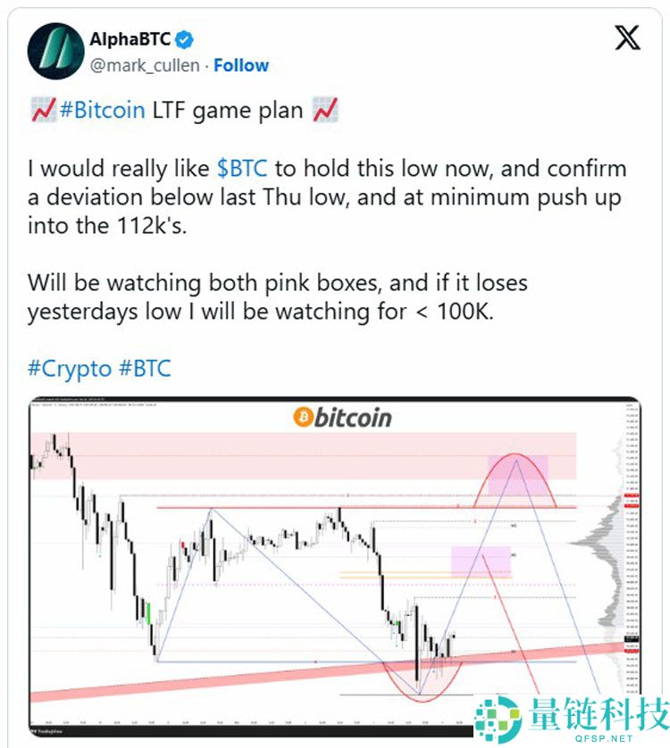 加密货币清算额达到13亿美元，比特币（BTC）价格跌破10.4万美元