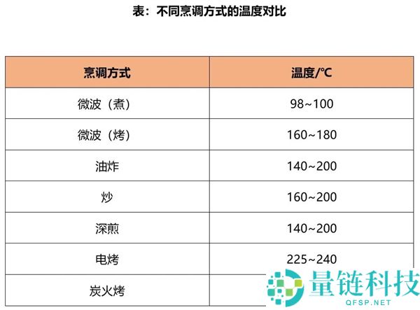 菜子油才是被低估的“国民好油” 养分远超设想,