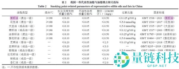 菜子油才是被低估的“国民好油” 养分远超设想,
