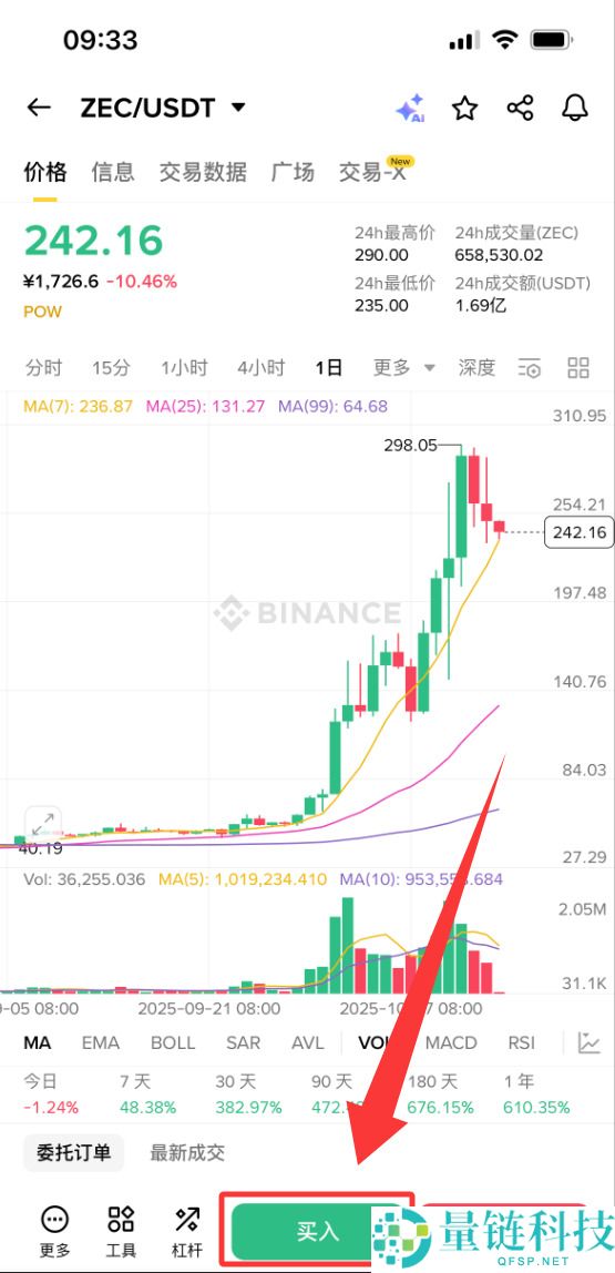 Zcash(ZEC)币是什么？如何挖ZEC币？ZEC大零币值得投资吗？