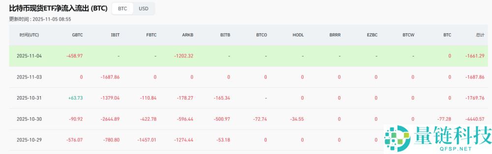 比特币失守10万美元，超20亿美元爆仓，原因何在？