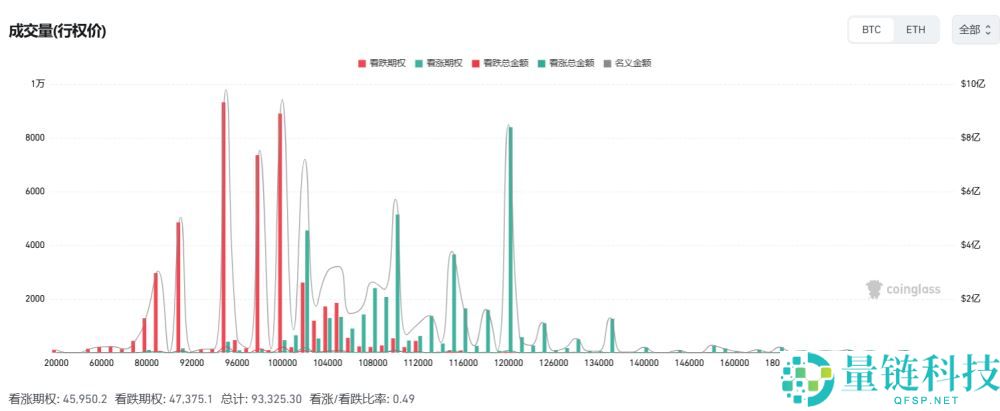 比特币失守10万美元，超20亿美元爆仓，原因何在？