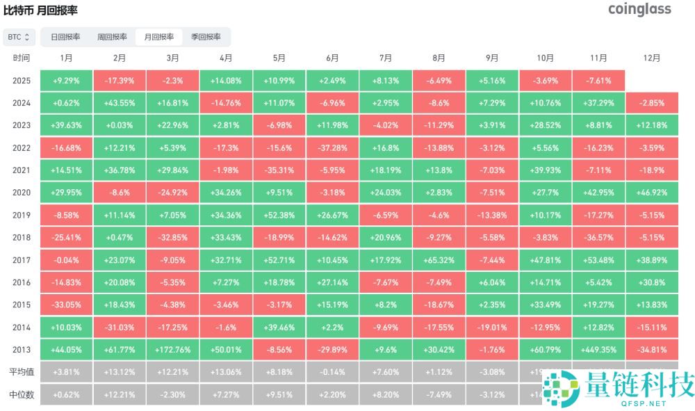 比特币失守10万美元，超20亿美元爆仓，原因何在？