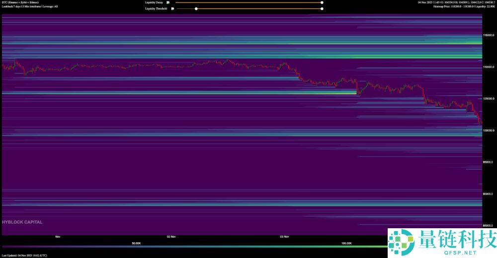 比特币失守10万美元，超20亿美元爆仓，原因何在？