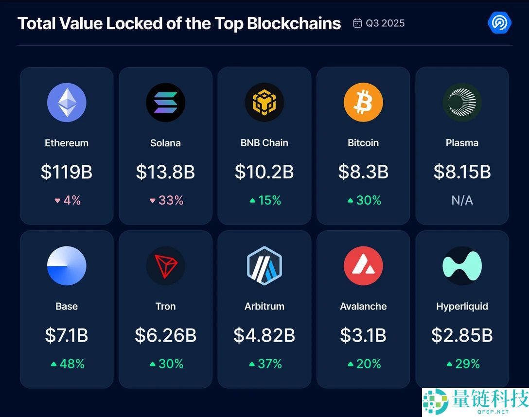 BNB 链生态系统中的 7 大 DEX是哪些？2025年更新版名单