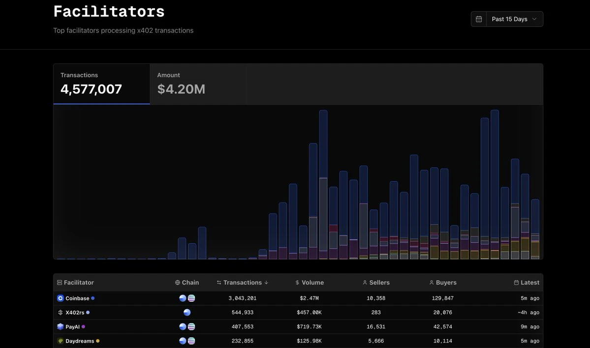 假如x402大规模落地，哪门生意哪些项目最能赚钱？