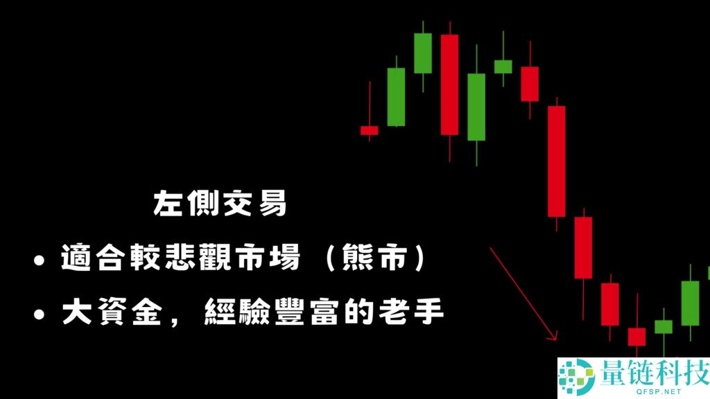 左侧交易、右侧交易是什么？牛市当前该投资哪个？一文分析