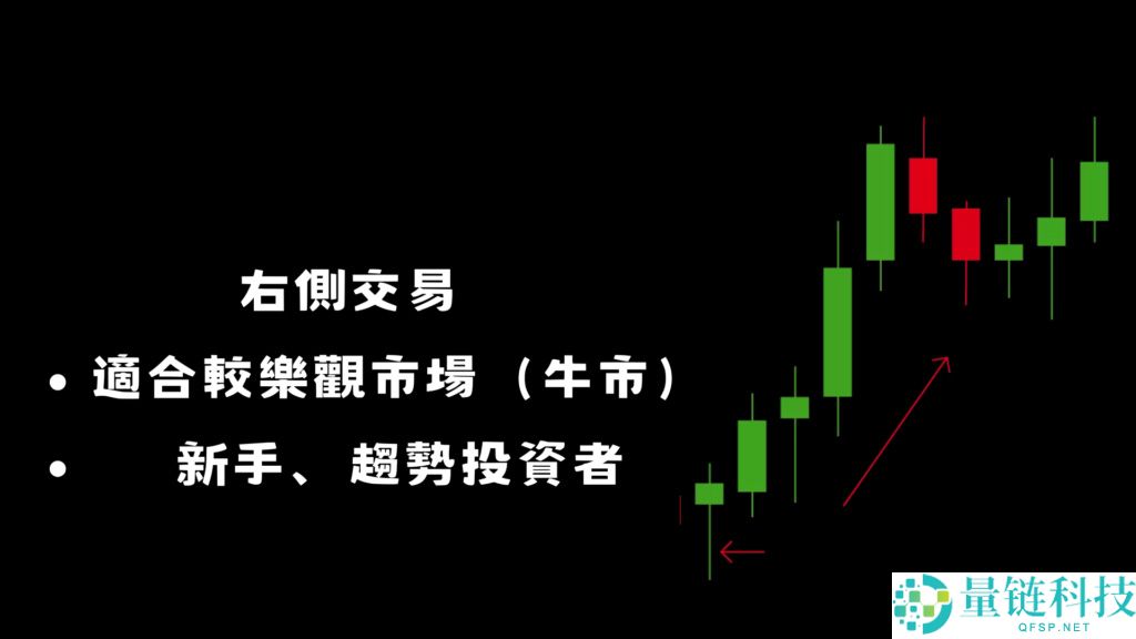 左侧交易、右侧交易是什么？牛市当前该投资哪个？一文分析