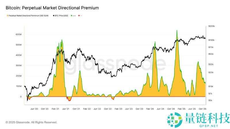 比特币失守10万大关?是牛熊转换拐点吗?简单分析