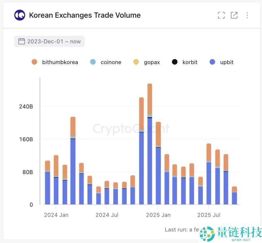比特币失守10万大关?是牛熊转换拐点吗?简单分析