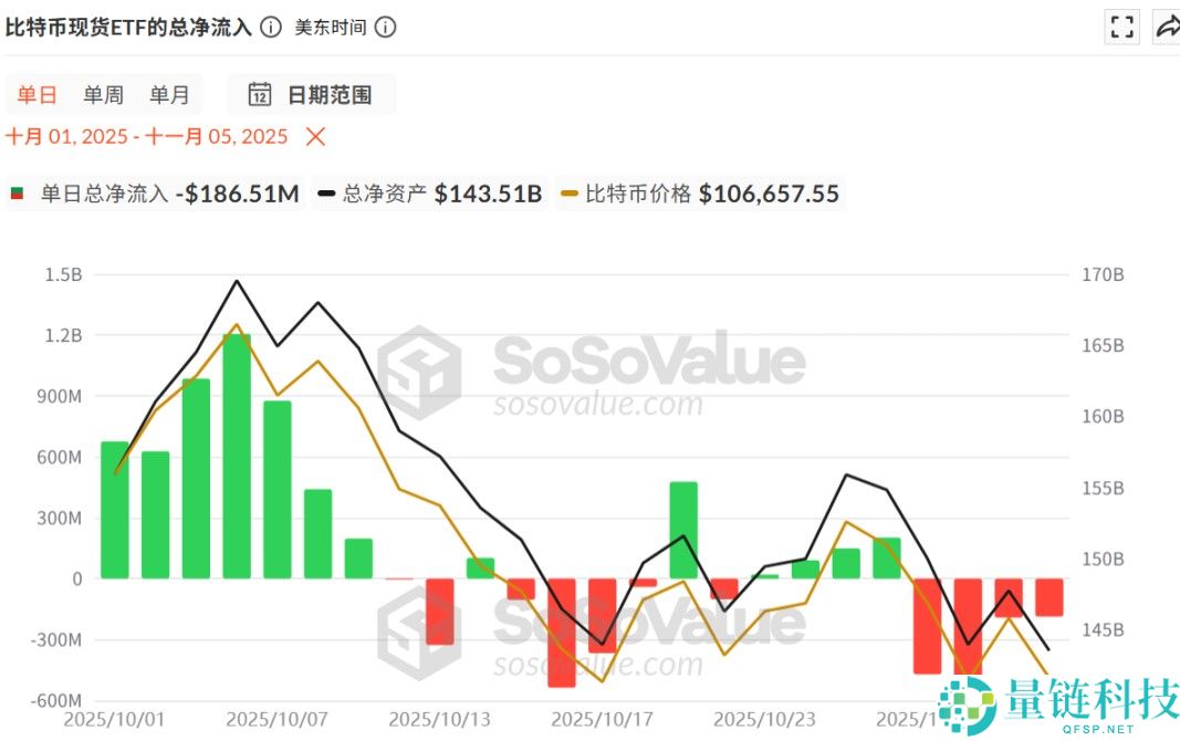 比特币失守10万大关?是牛熊转换拐点吗?简单分析