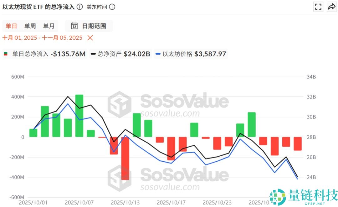 比特币失守10万大关?是牛熊转换拐点吗?简单分析