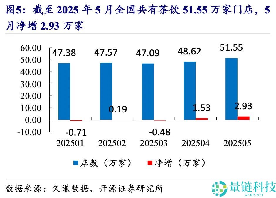 复盘2025外卖大战,若何从部分战役演化为一场史诗级战争